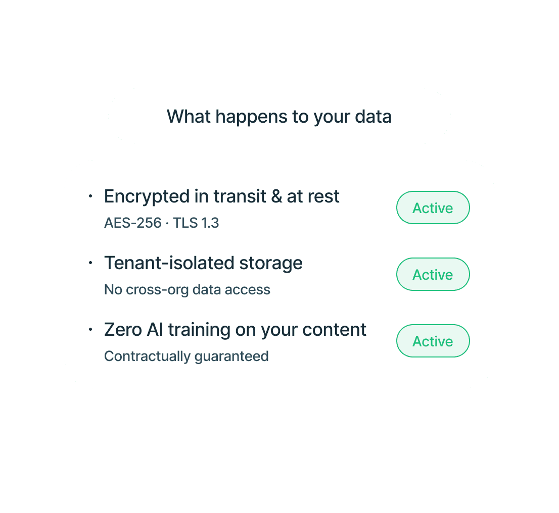 Data protection controls panel