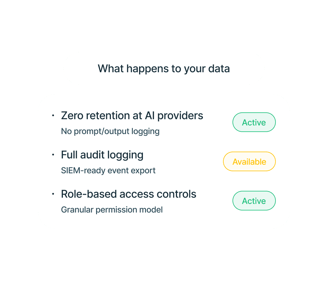 Data protection audit and access controls panel